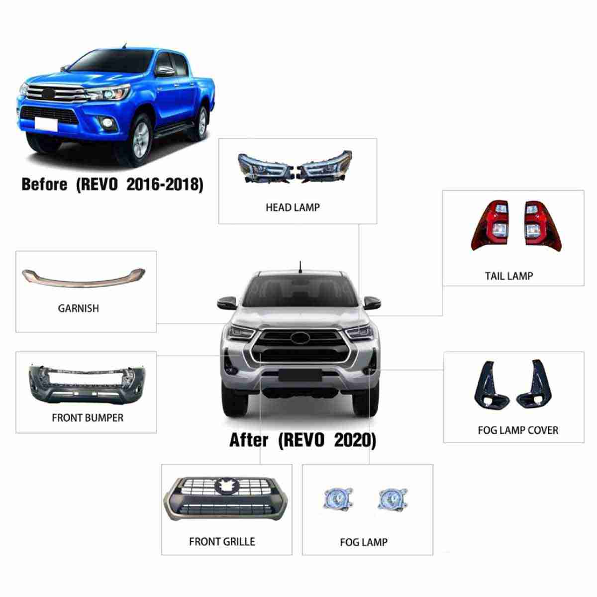 Toyota Hilux Revo 2016 to Toyota Hilux Revo 2020 to 2021 Face Lift Conversion / Upgrade